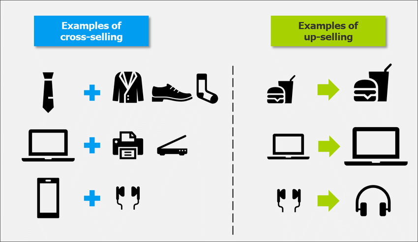 upselling e cross selling